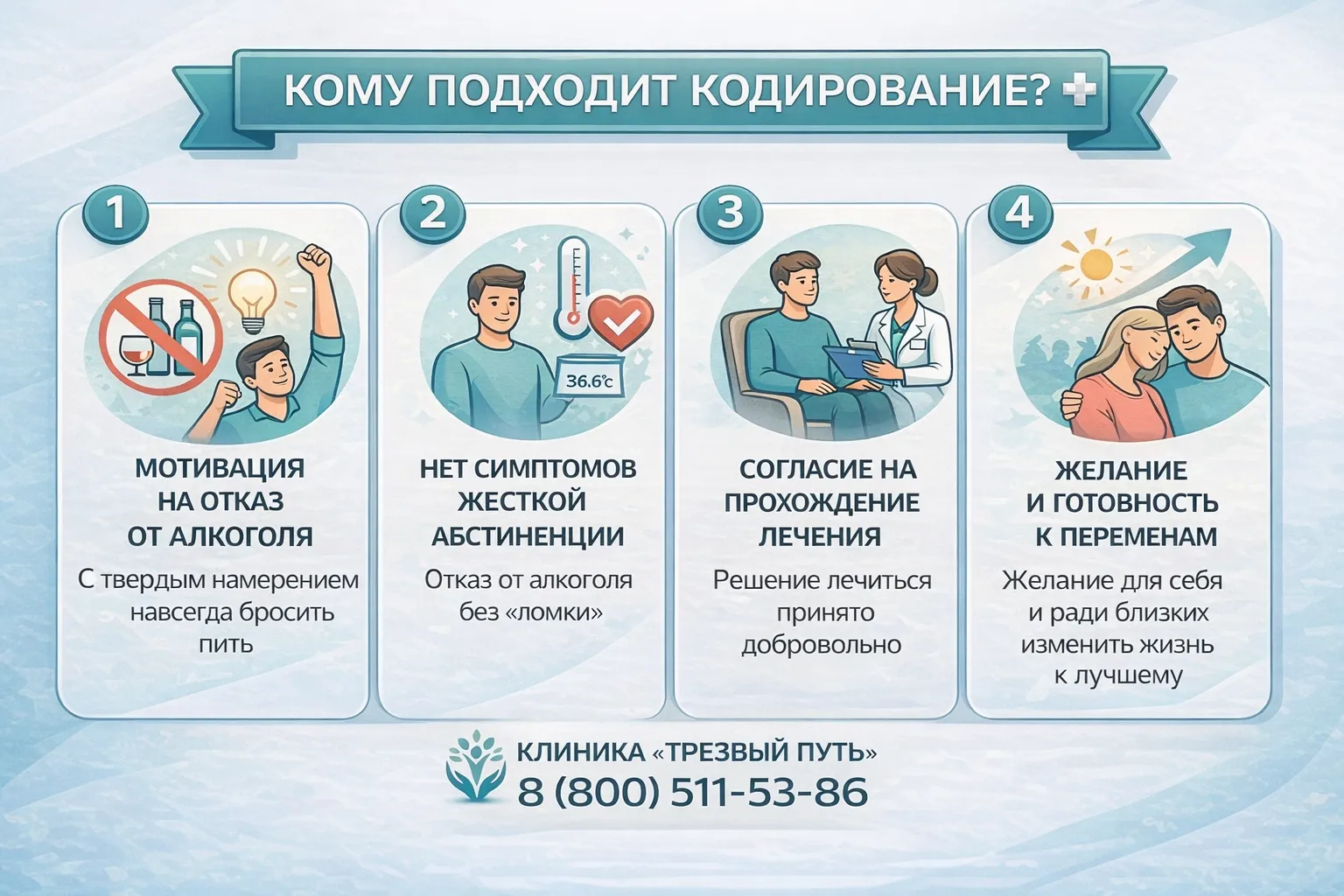 Кому подходит кодирование от алкоголизма: мотивация отказаться от алкоголя, отсутствие тяжелой абстиненции, согласие на лечение и готовность к изменениям — клиника Трезвый путь
